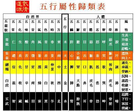 五行屬乜|五行屬性查詢表